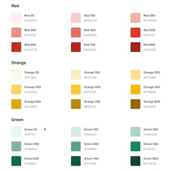 Aperçu du projet Design system