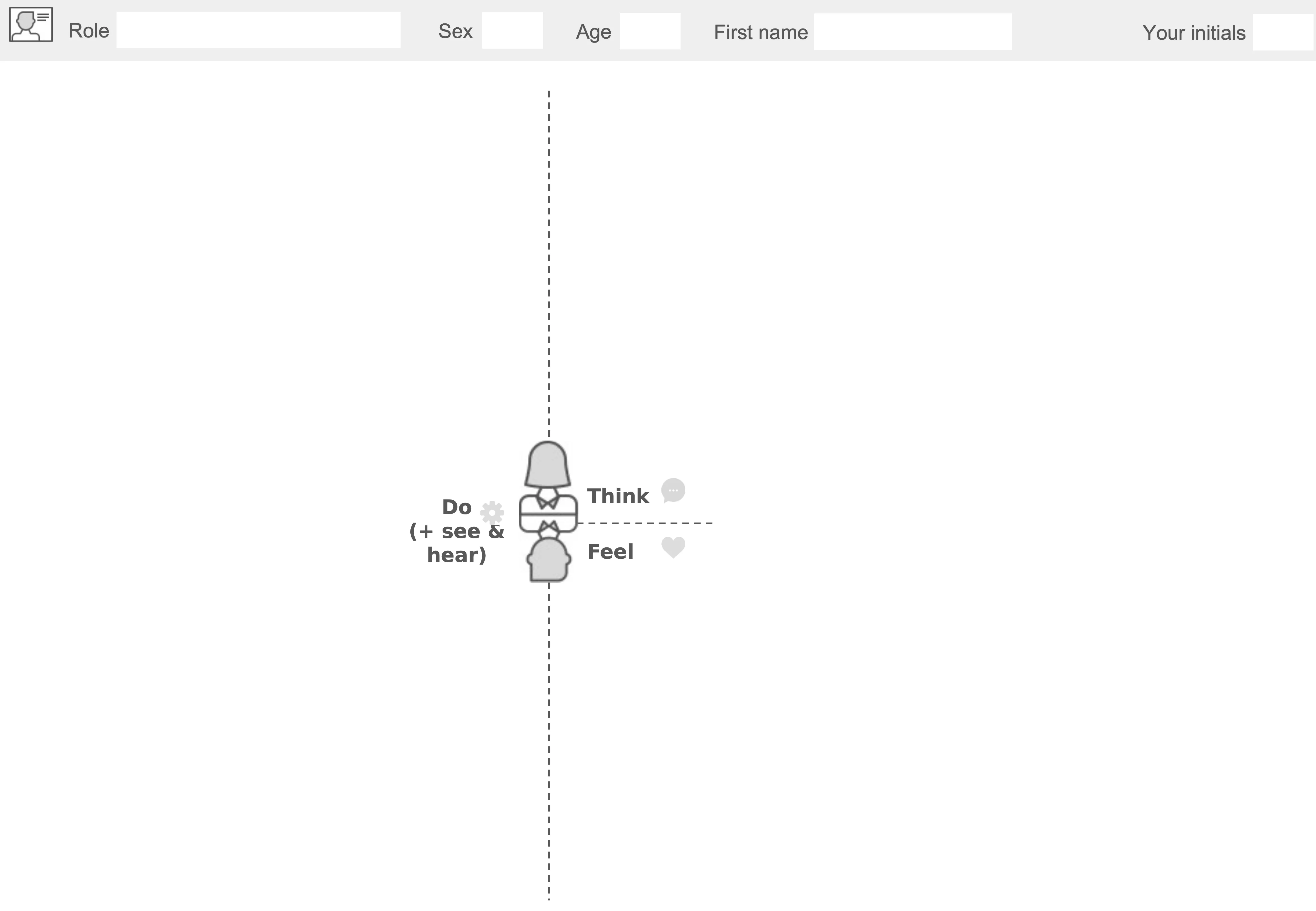 Modèle d'empathy map utilisé