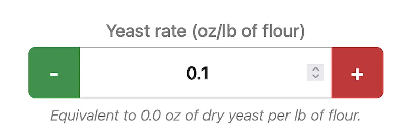 support des unités impériales