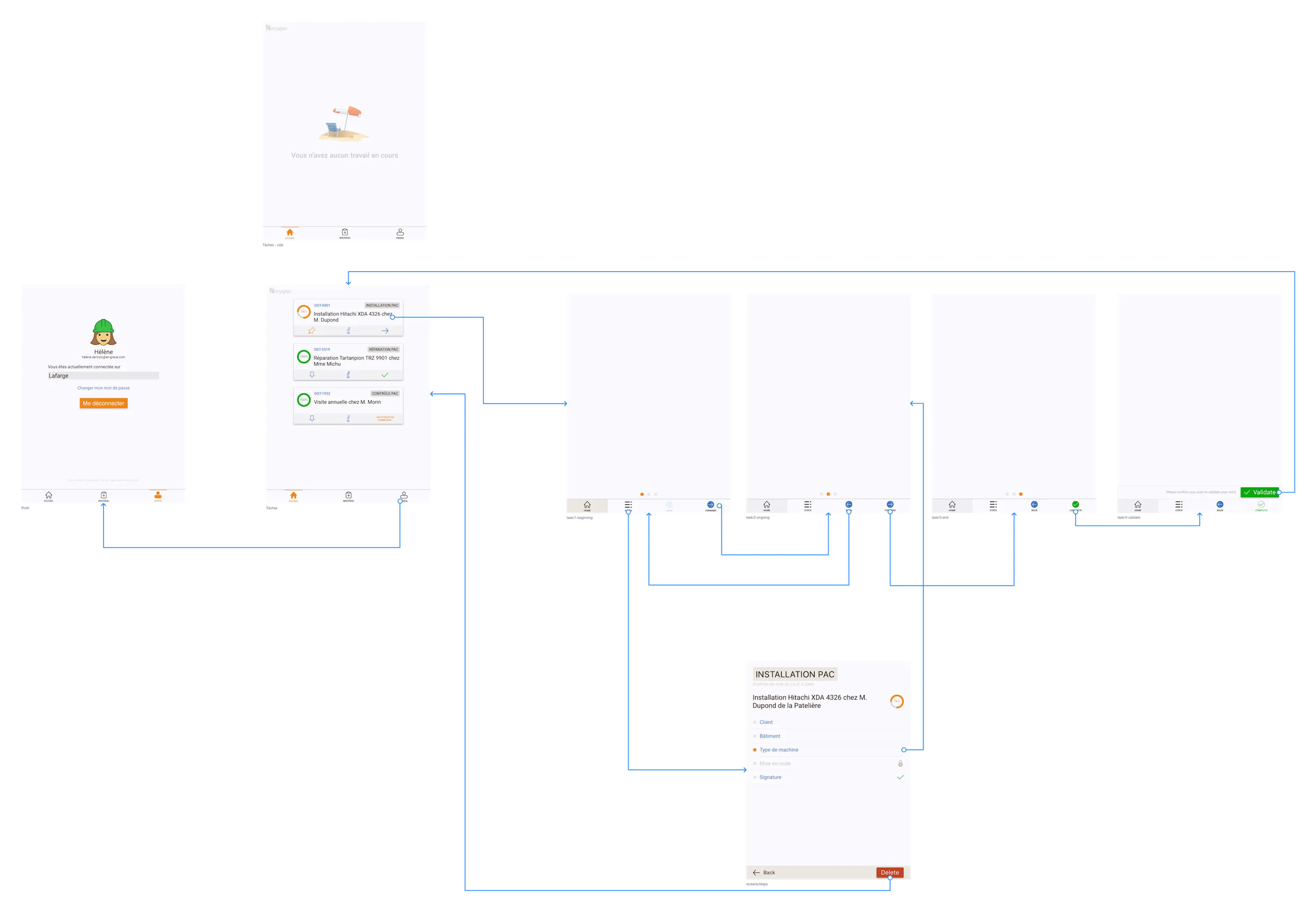 Userflow général