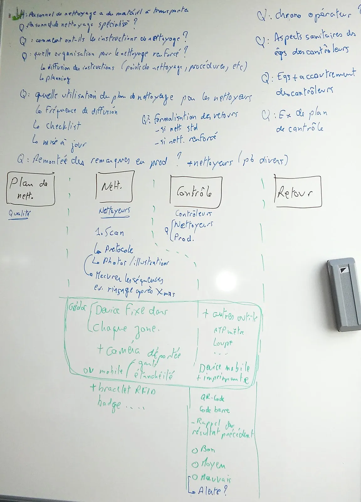 Idéation de scénario avec bracelets NFC