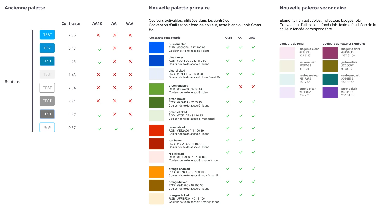Vers une nouvelle palette de couleurs