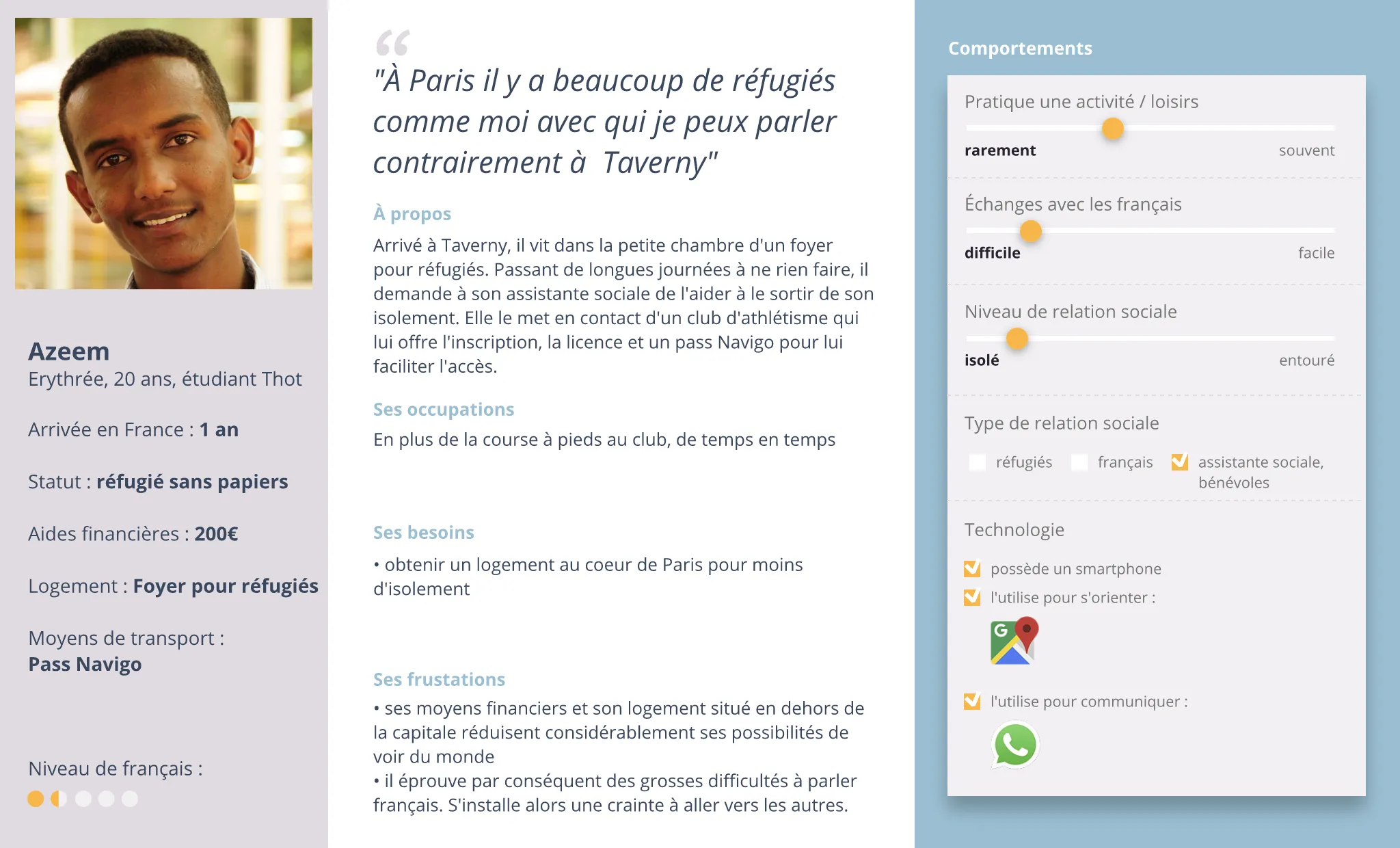 Persona Azeem (Prénom changé)