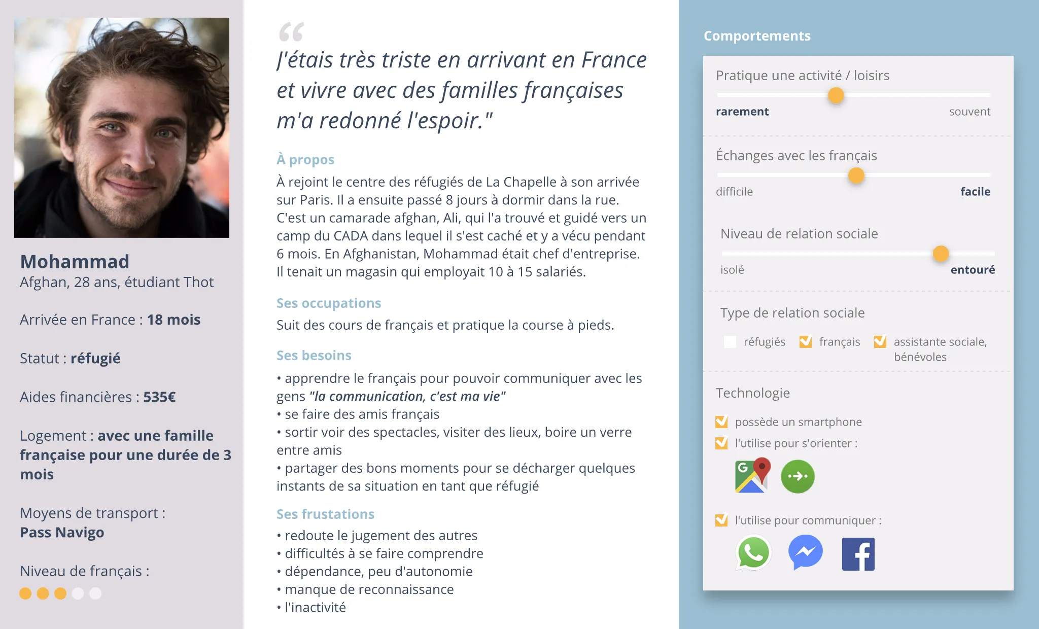 Persona Mohammad (Prénom changé)