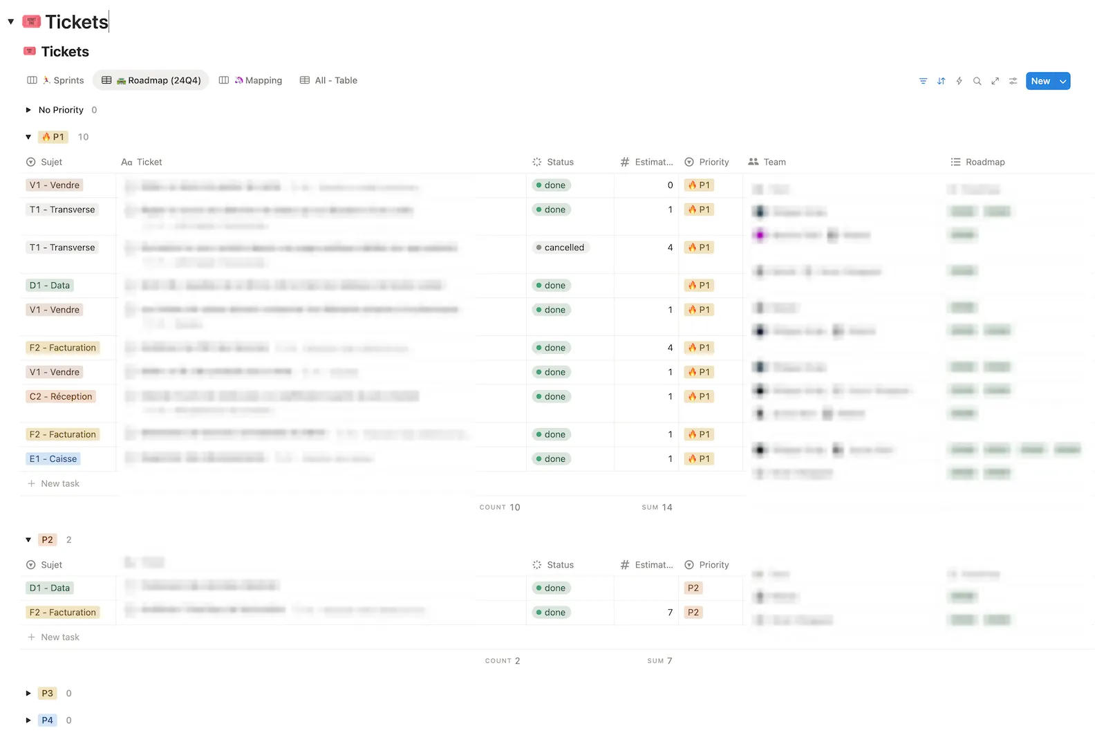 Roadmap trimestrielle