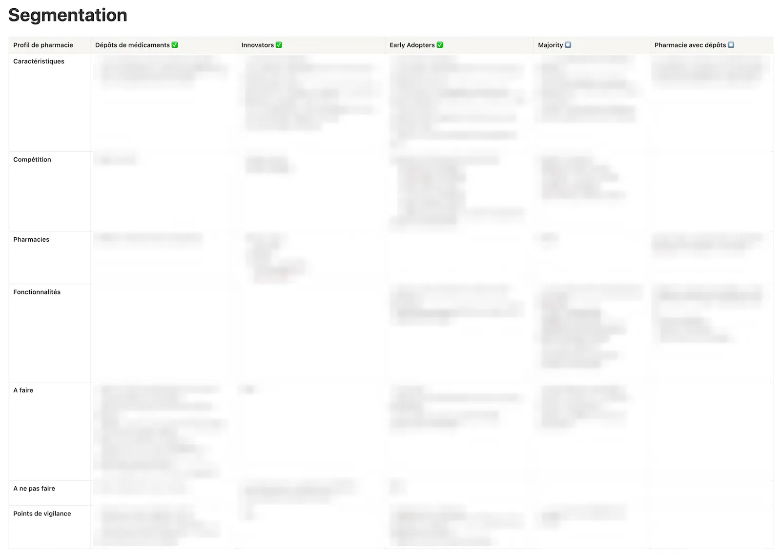 Segmentation commerciale