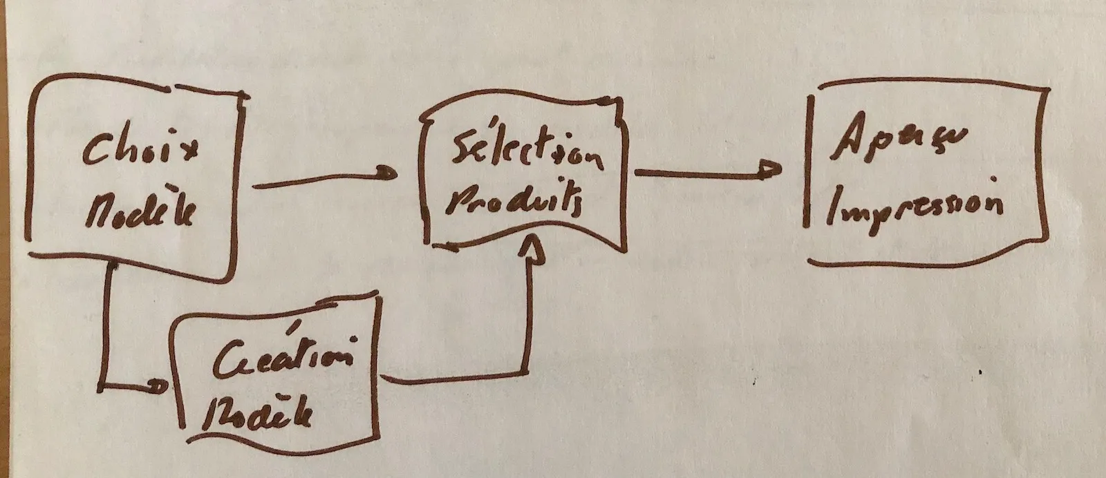 Parcours d'impression original