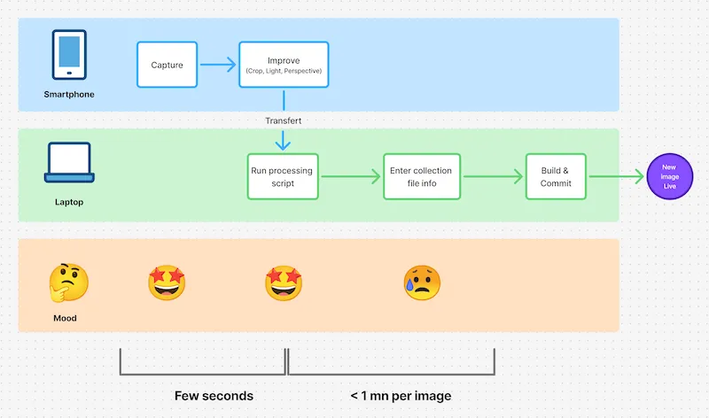 user journey 2