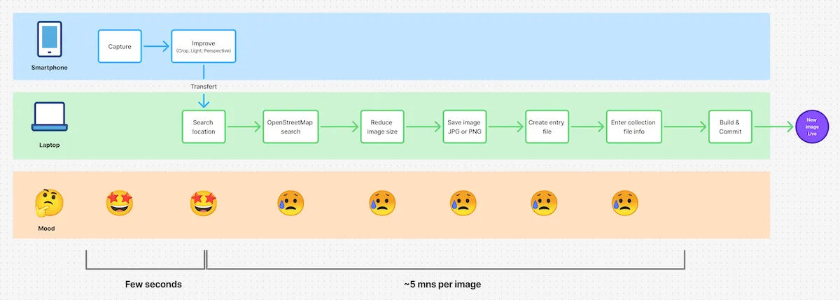 user journey 1